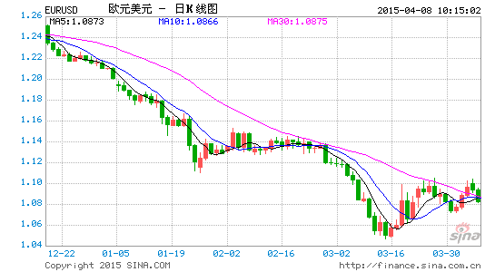 image_sinajs_cn_newchart_png_k_forex_day_EURUSD_102316.png