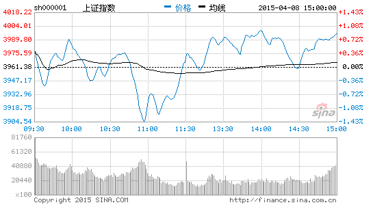 水皮杂谈:天量之后是天价 市场不见棺材不掉泪