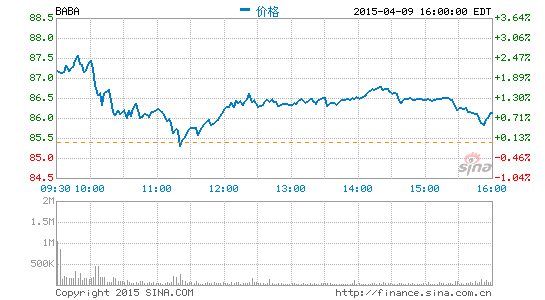 实时金价最新消息 image_sinajs_cn_newchart_png_min_us_BABA_070902.png