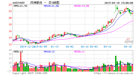 image_sinajs_cn_newchart_png_k_cn_sh600469_124916.png
