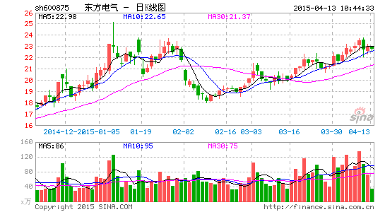 东方电气原高管张猛涉嫌严重违纪被调查|东方