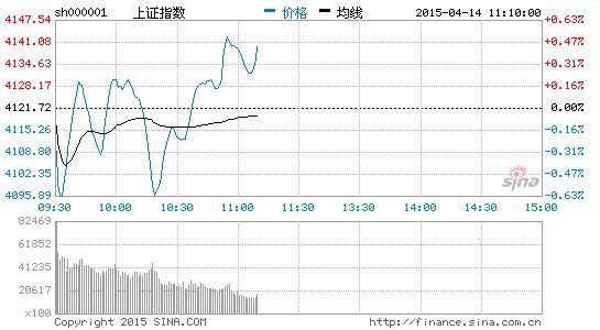 一人多户压低佣金率 券商股领跌|大盘|股市|股票