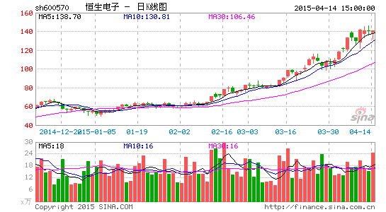 马云再出手 恒生电子入股融都科技|恒生电子|马