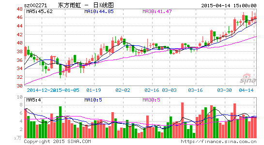 东方雨虹公告称拟10亿元建泸州研发基地|东方