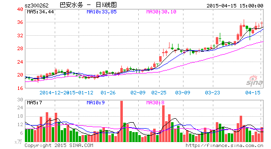 巴安水务拟开拓能源市场 年报拟10转3送1派0