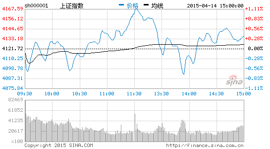 上证指数