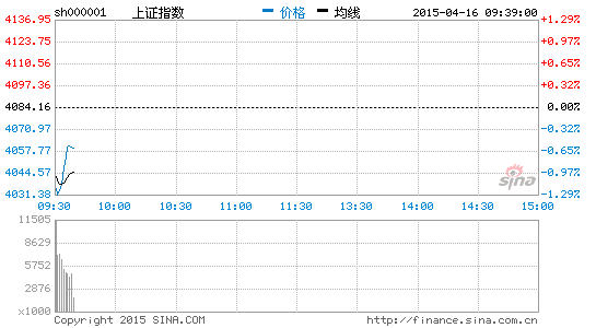 image_sinajs_cn_newchart_png_min_cn_min_n_sh000001_094008.png