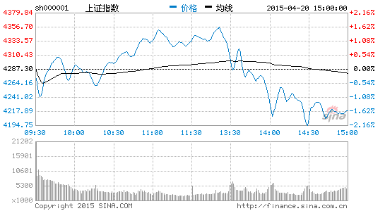 老记观市-从绩优基金一季报里看当前投资|基金