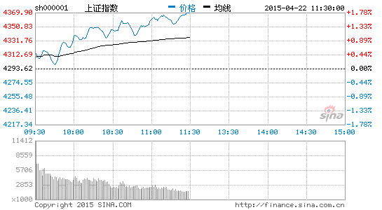 宁波海顺:股指强势 电气设备板块迎爆发|大盘|股