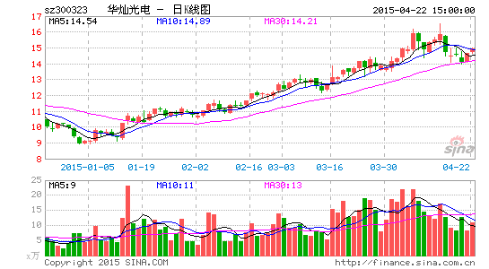 华灿光电拟向112名员工 推股权激励计划 | 百瑞