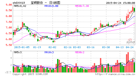 宝钢陈德荣:钢铁电商站在了互联网+的风口上|陈