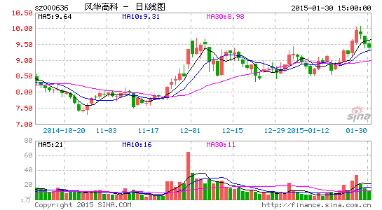 风华高科拟5.9亿收购奈电科技 布局可穿戴设备