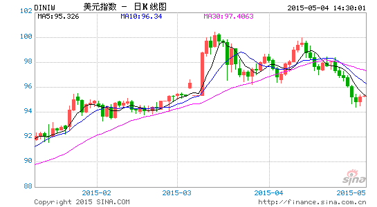 gdp全身(3)