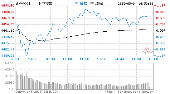 两市小幅回落 券商股低迷拖累大盘|大盘|股市|股票