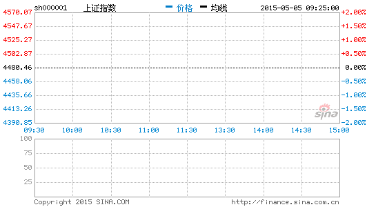 资金利空VS消息利好 股指望颠簸中前行|大盘|股