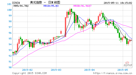 3月非农就业人口_...预计4月季调后非农就业人口增幅料介于16万-22.5万,失业率料(3)