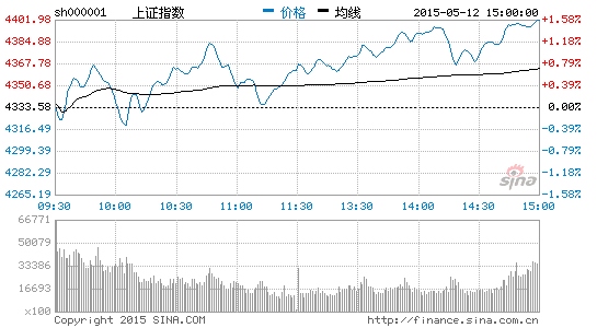 天信投资早评:提防指数出现二次探底|大盘|股市