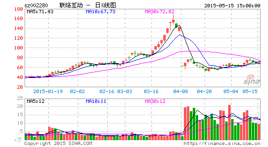 联络互动重组后定增60亿 押宝智能硬件|联络互