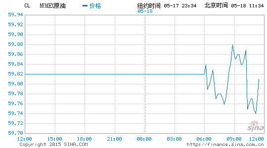 原油价格上升趋势得到确认|期货|美元|原油