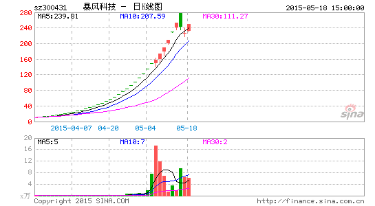 东方证券直投子公司设股权投资基金掘金互联网