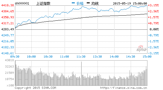 收评:大盘风格是不是又切换了|大盘|股市|股票_