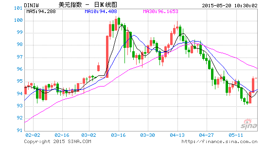 image_sinajs_cn_newchart_png_k_forex_day_DINIW_103132.png