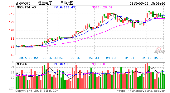 券配合清查伞形信托 资金提前逃离恒生电子|齐