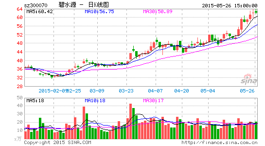 碧水源参股公司27日登陆联交所|碧水源