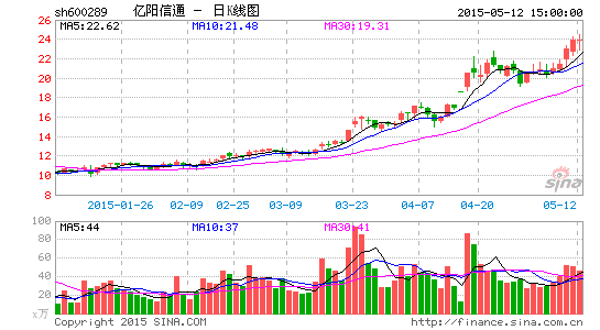 阳信人口_最新山东各地平均工资房价比出炉 阳信人看完都哭了(2)