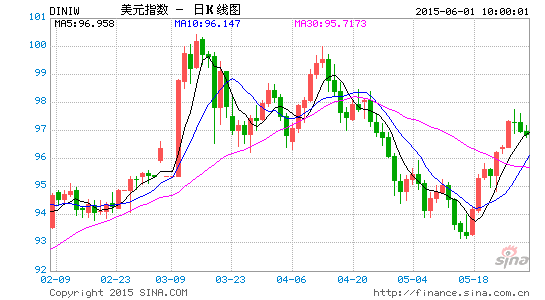 gdp修正值年化季率(3)