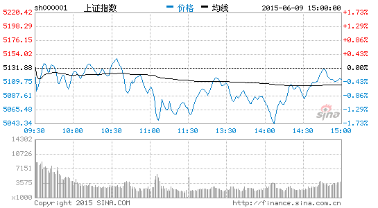 怎么看A股牛市管清友:还未结束