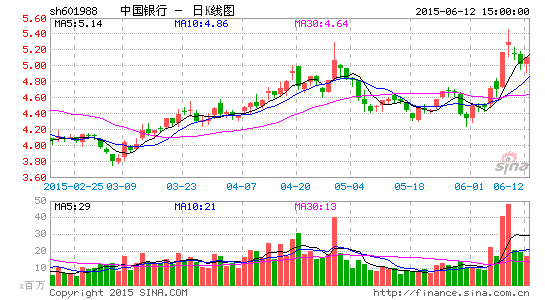 朱鹤新11日起任中行副行长|中国银行