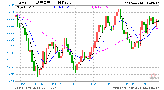 image_sinajs_cn_newchart_png_k_forex_day_EURUSD_105323.png