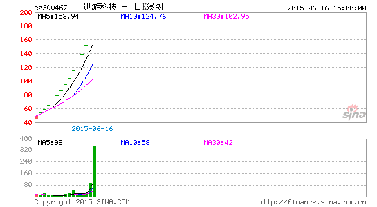 image_sinajs_cn_newchart_png_k_cn_sz300467_075121.png