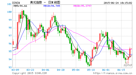 image_sinajs_cn_newchart_png_k_forex_day_DINIW_102445.png