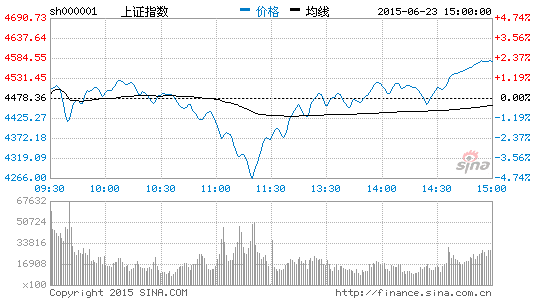 早评:参与短期反弹 紧盯成交量这一指标|大盘|股