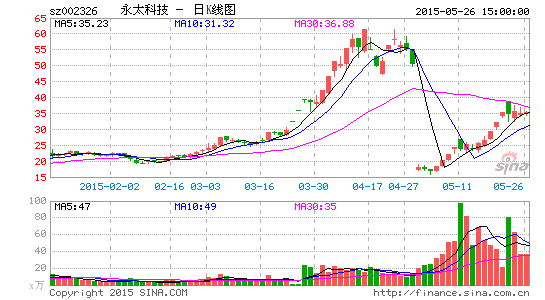 永太科技欲定增输血16亿 参股公司获证监会核