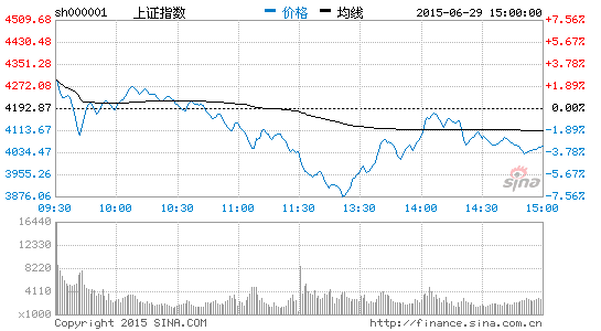 利好出现之后为何续跌 轻仓参与为主|大盘|股市