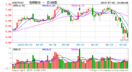 包钢股份获2.21亿元政府补贴|包钢股份|政府补