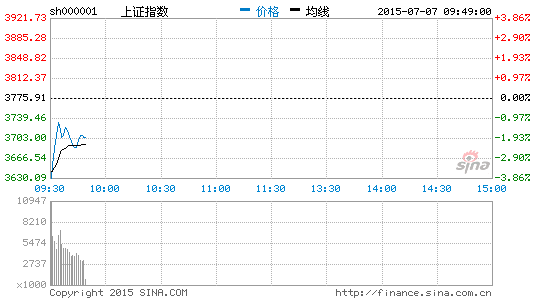 image_sinajs_cn_newchart_png_min_cn_min_n_sh000001_094932.png