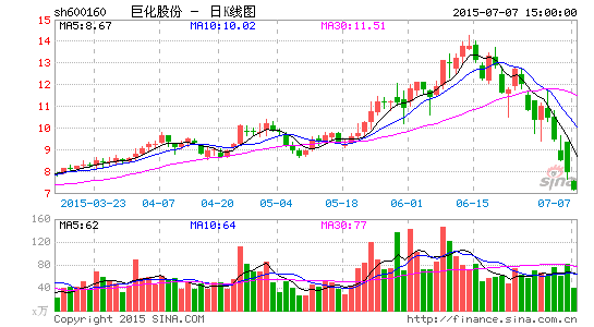 巨化股份携手生意宝推动传统企业互联网+|A