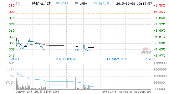 image_sinajs_cn_newchart_v5_png_min_futures_min_I0_101759.png