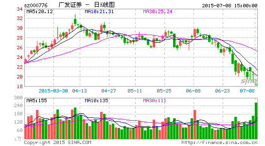 广发证券:积极参与和维护资本市场稳定|广发证