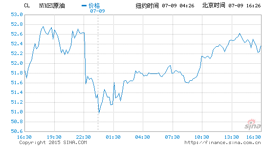 国际今日原油价格查询 image_sinajs_cn_newchart_png_min_globalfutures_CL_162713.png