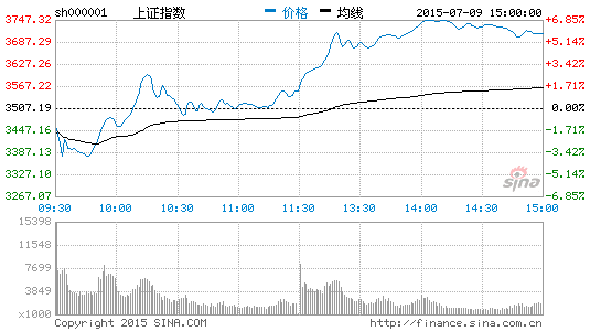 沪深两市交易过户费统一下调至0.02‰|大盘|股