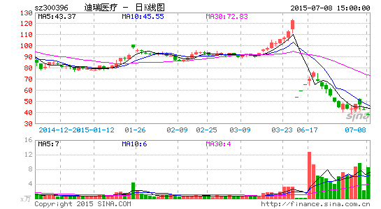 迪瑞医疗成本核算有疑点 人力成本数据存疑 |股