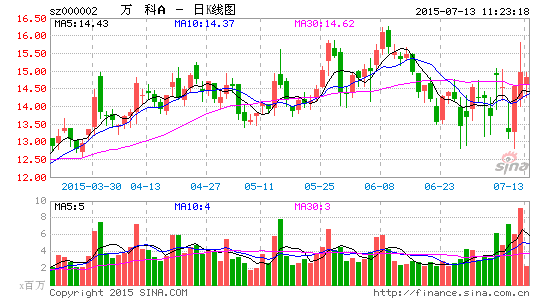 前海人寿举牌万科A 之前未持有万科A股份 | 百
