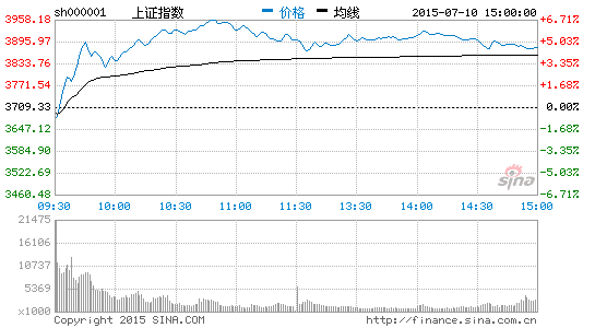 定增跌出黄金坑 基金经理称现建仓良机 |证券业