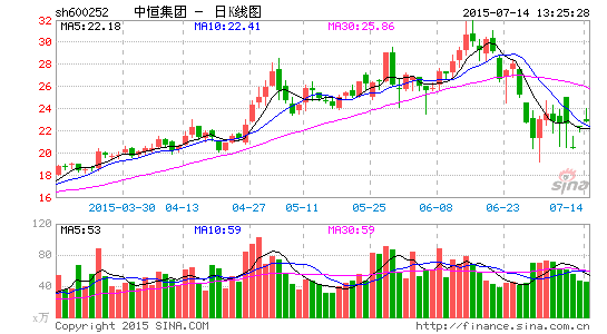 中恒集团困局:追逐胰岛素失利 联手医药巨头 |中