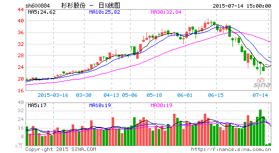 杉杉股份拟设新能源汽车基金|基金|杉杉股份|能源